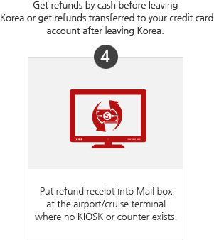 get refunds transferred to your credit card account after leaving Korea.